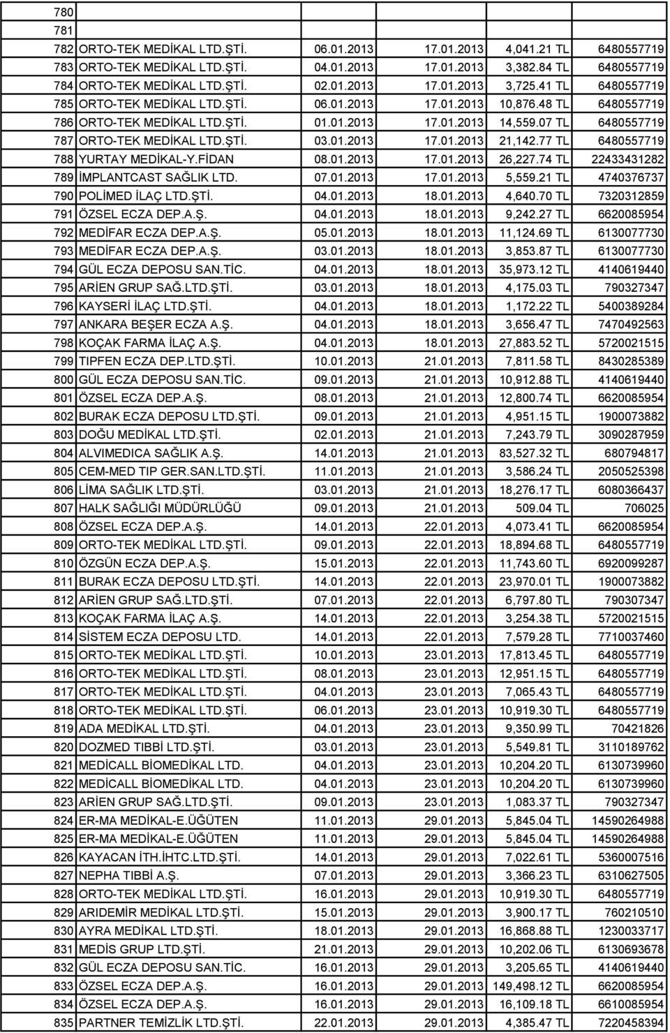 01.2013 17.01.2013 21,142.77 TL 6480557719 788 YURTAY MEDİKAL-Y.FİDAN 08.01.2013 17.01.2013 26,227.74 TL 22433431282 789 İMPLANTCAST SAĞLIK LTD. 07.01.2013 17.01.2013 5,559.