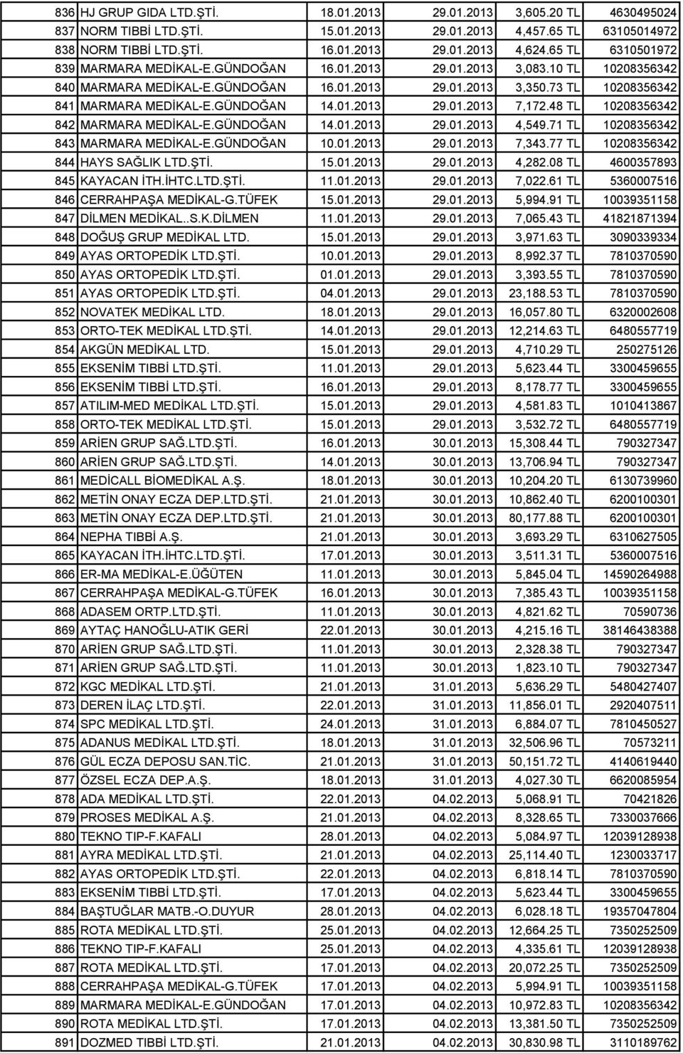 GÜNDOĞAN 14.01.2013 29.01.2013 7,172.48 TL 10208356342 842 MARMARA MEDİKAL-E.GÜNDOĞAN 14.01.2013 29.01.2013 4,549.71 TL 10208356342 843 MARMARA MEDİKAL-E.GÜNDOĞAN 10.01.2013 29.01.2013 7,343.