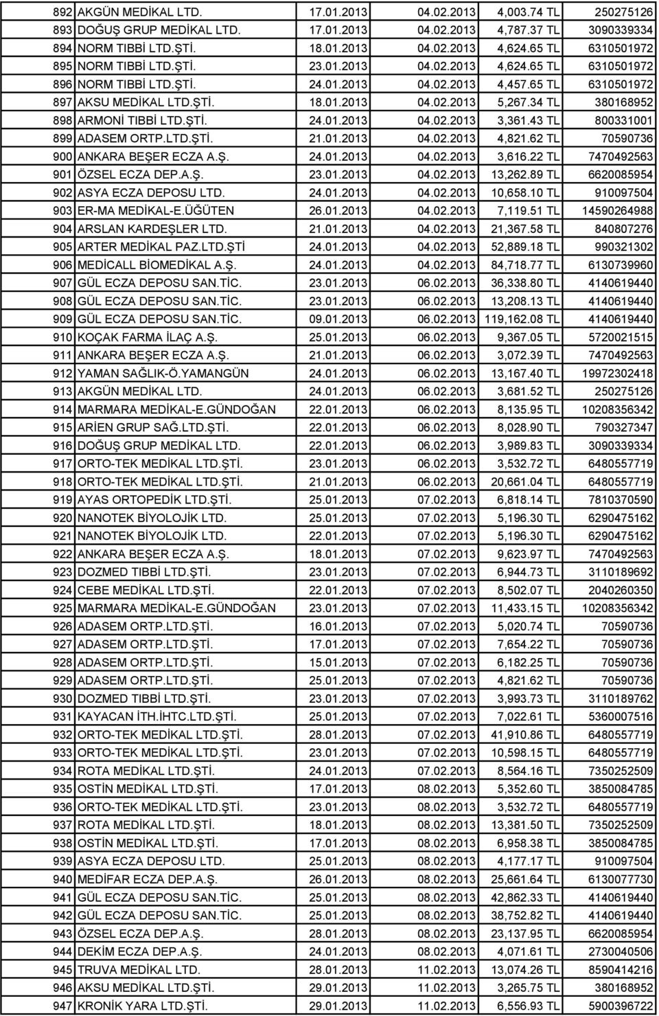 34 TL 380168952 898 ARMONİ TIBBİ LTD.ŞTİ. 24.01.2013 04.02.2013 3,361.43 TL 800331001 899 ADASEM ORTP.LTD.ŞTİ. 21.01.2013 04.02.2013 4,821.62 TL 70590736 900 ANKARA BEŞER ECZA A.Ş. 24.01.2013 04.02.2013 3,616.