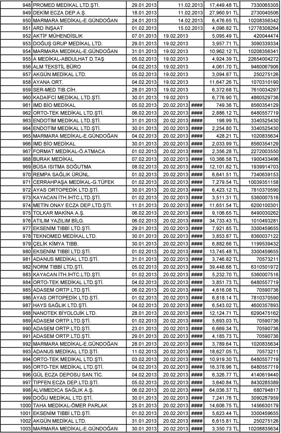 71 TL 3090339334 954 MARMARA MEDİKAL-E.GÜNDOĞAN 31.01.2013 19.02.2013 10,962.12 TL 10208356341 955 A MEDİKAL-ABDULHAT D.TAŞ 05.02.2013 19.02.2013 4,924.39 TL 22654004272 956 ALM TEKSTİL BÜRO 04.02.2013 19.02.2013 4,061.