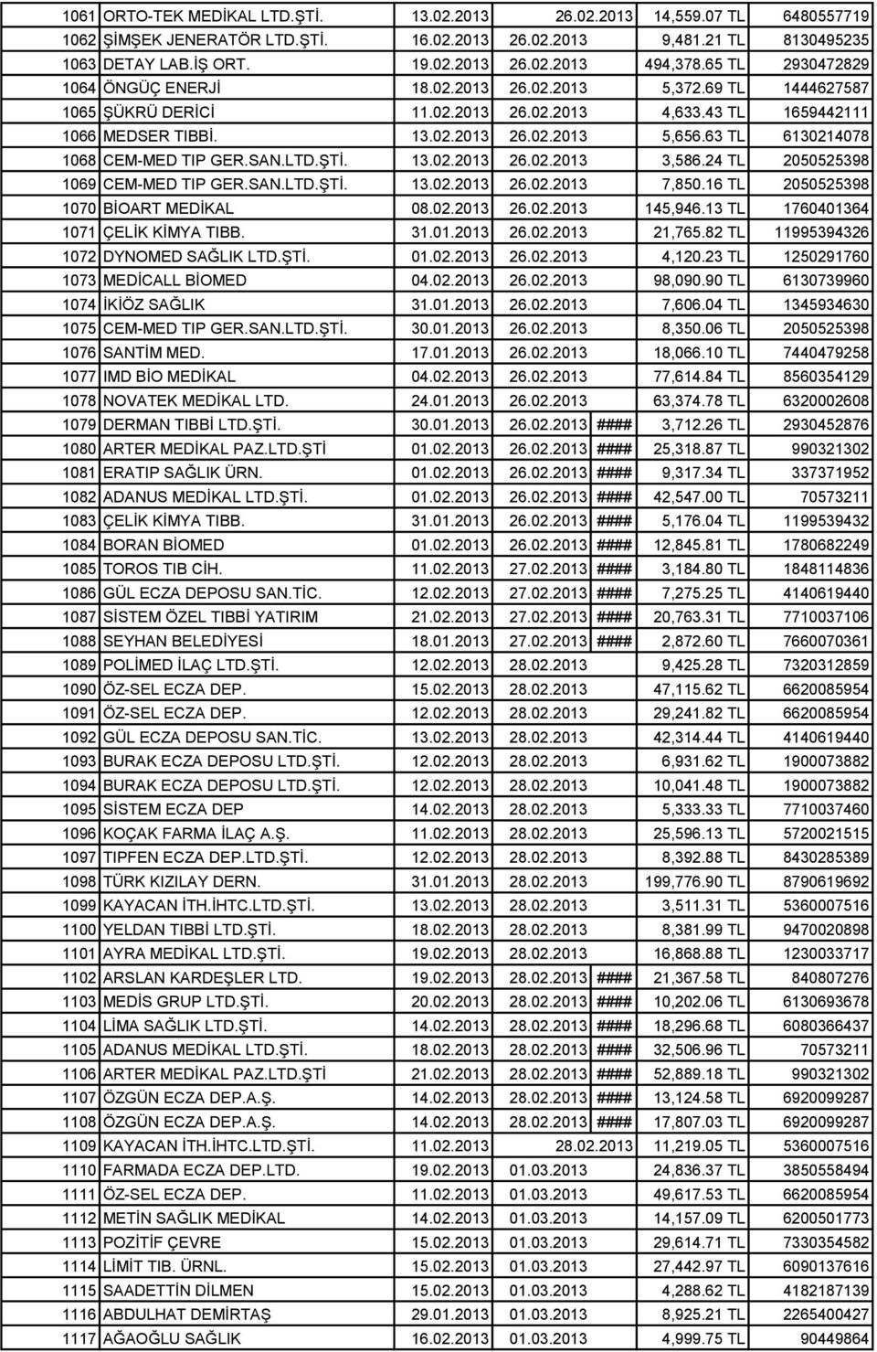 63 TL 6130214078 1068 CEM-MED TIP GER.SAN.LTD.ŞTİ. 13.02.2013 26.02.2013 3,586.24 TL 2050525398 1069 CEM-MED TIP GER.SAN.LTD.ŞTİ. 13.02.2013 26.02.2013 7,850.16 TL 2050525398 1070 BİOART MEDİKAL 08.