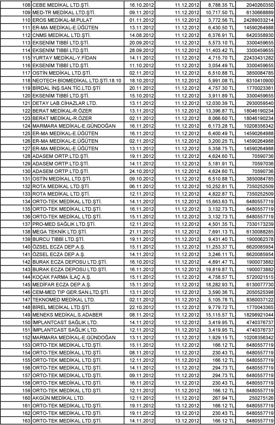 2012 11.12.2012 5,573.10 TL 3300459655 114 EKSENİM TIBBİ LTD.ŞTİ. 28.09.2012 11.12.2012 11,403.42 TL 3300459655 115 YURTAY MEDİKAL-Y.FİDAN 14.11.2012 11.12.2012 4,715.