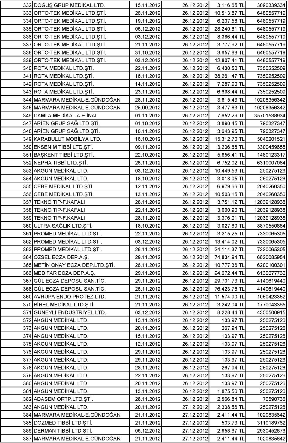 11.2012 26.12.2012 3,777.92 TL 6480557719 338 ORTO-TEK MEDİKAL LTD.ŞTİ. 31.10.2012 26.12.2012 3,657.88 TL 6480557719 339 ORTO-TEK MEDİKAL LTD.ŞTİ. 03.12.2012 26.12.2012 12,807.