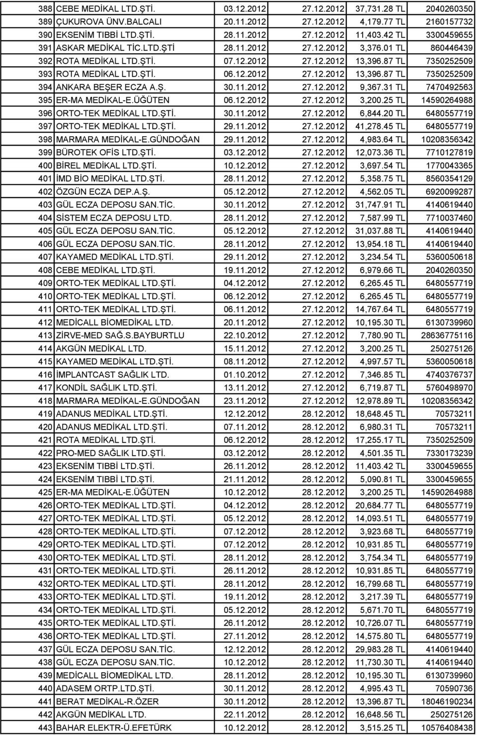 Ş. 30.11.2012 27.12.2012 9,367.31 TL 7470492563 395 ER-MA MEDİKAL-E.ÜĞÜTEN 06.12.2012 27.12.2012 3,200.25 TL 14590264988 396 ORTO-TEK MEDİKAL LTD.ŞTİ. 30.11.2012 27.12.2012 6,844.