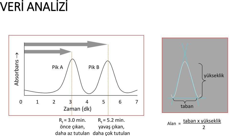 önce çıkan, daha az tutulan R t = 5.2 min.