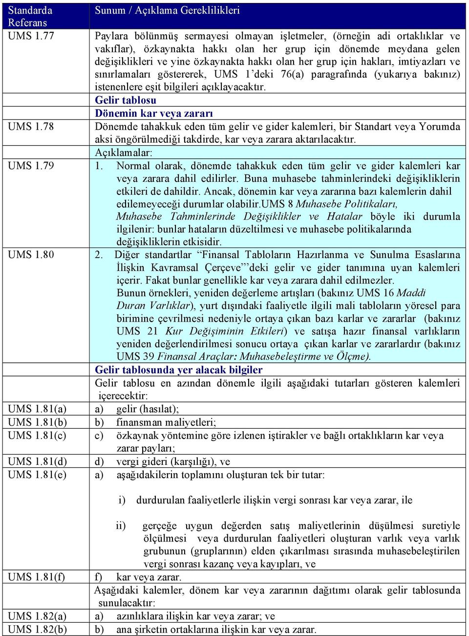 yine özkaynakta hakkı olan her grup için hakları, imtiyazları ve sınırlamaları göstererek, UMS 1 deki 76(a) paragrafında (yukarıya bakınız) istenenlere eşit bilgileri açıklayacaktır.