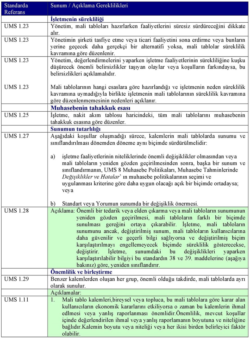 Yönetimin şirketi tasfiye etme veya ticari faaliyetini sona erdirme veya bunların yerine geçecek daha gerçekçi bir alternatifi yoksa, mali tablolar süreklilik kavramına göre düzenlenir.