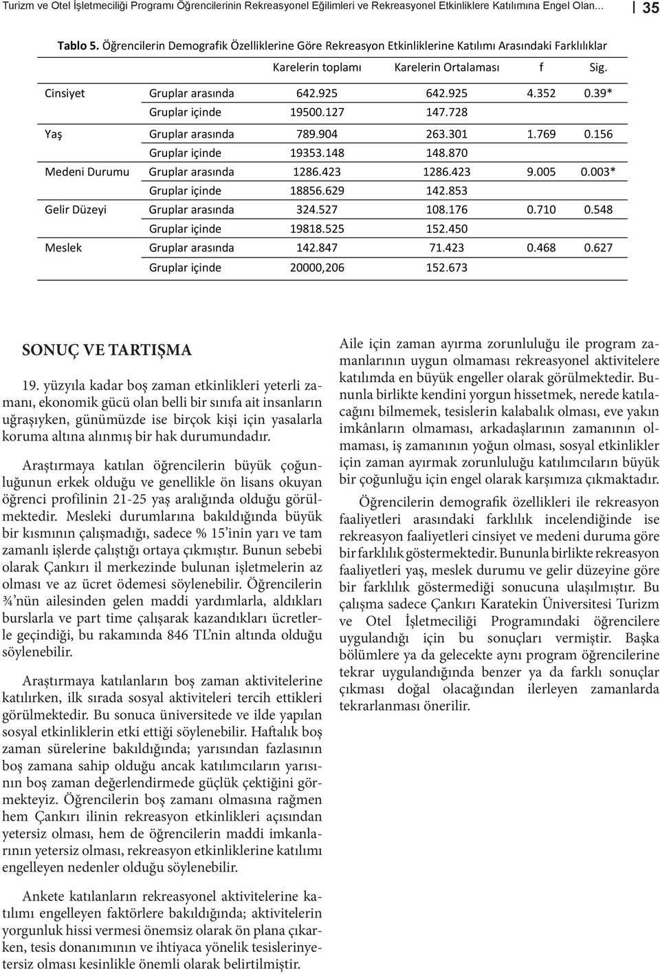 39* Gruplar içinde 19500.127 147.728 Yaş Gruplar aras nda 789.904 263.301 1.769 0.156 Gruplar içinde 19353.148 148.870 Medeni Durumu Gruplar aras nda 1286.423 1286.423 9.005 0.