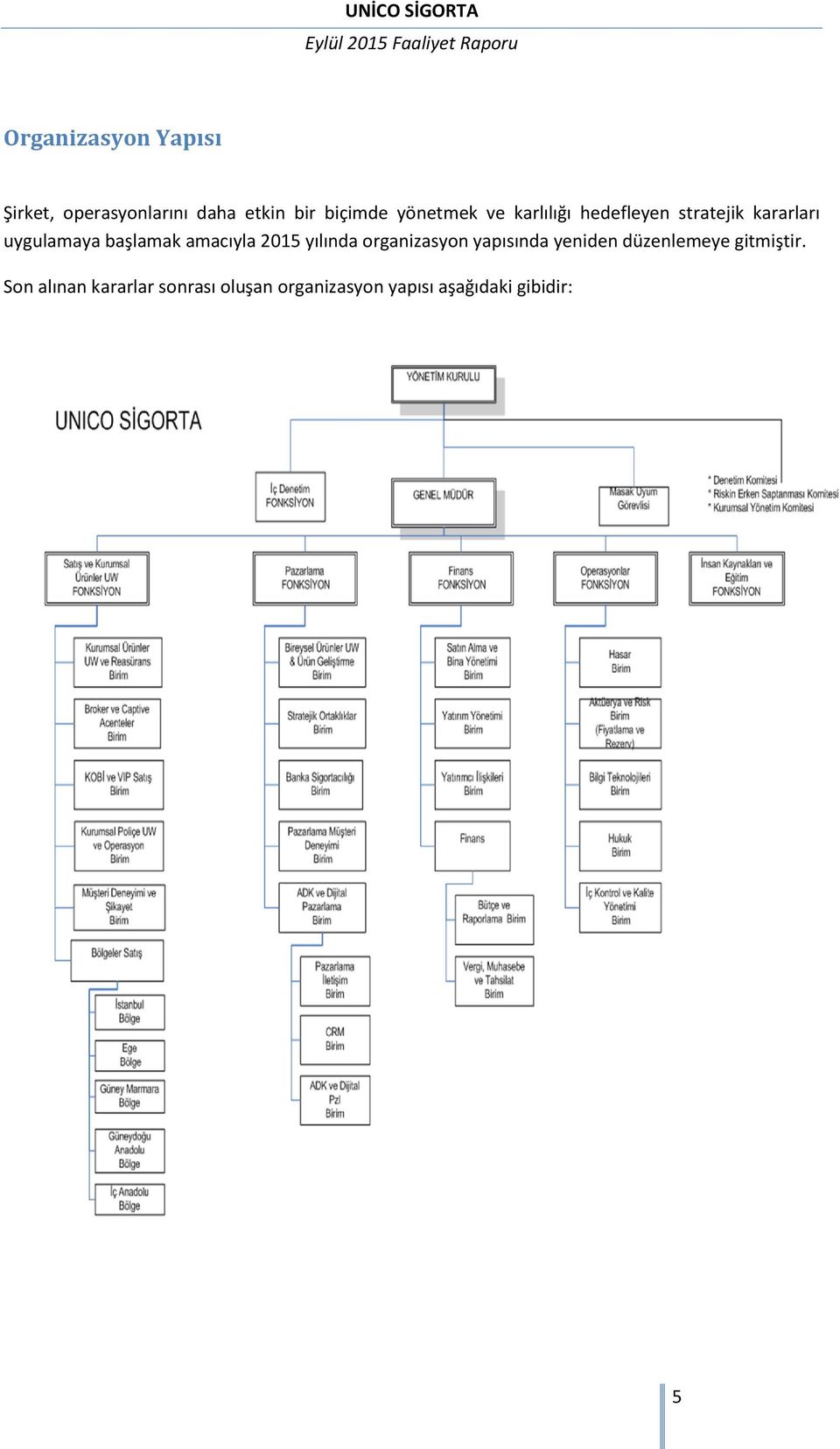 kararları uygulamaya başlamak amacıyla 2015 yılında organizasyon yapısında yeniden