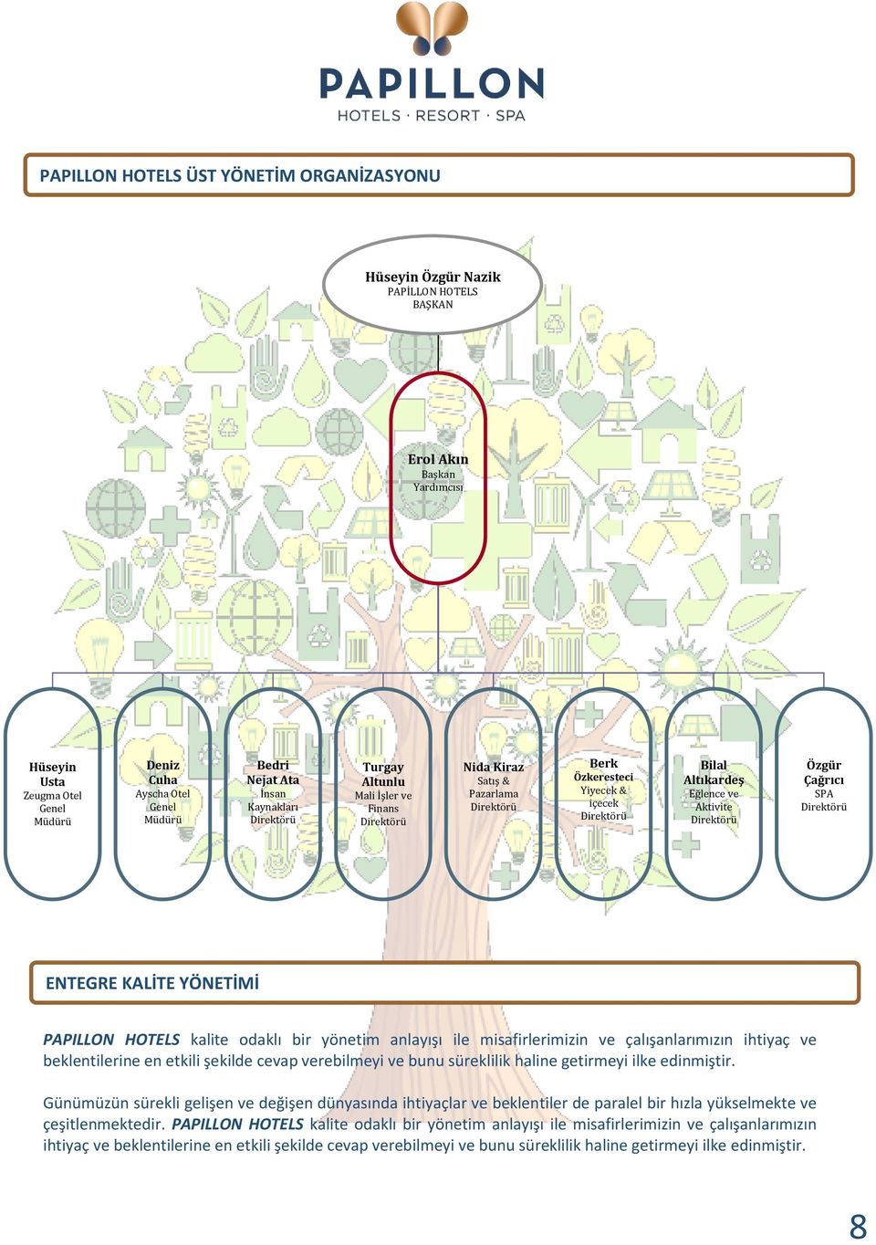 Direktörü Özgür Çağrıcı SPA Direktörü ENTEGRE KALİTE YÖNETİMİ PAPILLON HOTELS kalite odaklı bir yönetim anlayışı ile misafirlerimizin ve çalışanlarımızın ihtiyaç ve beklentilerine en etkili şekilde