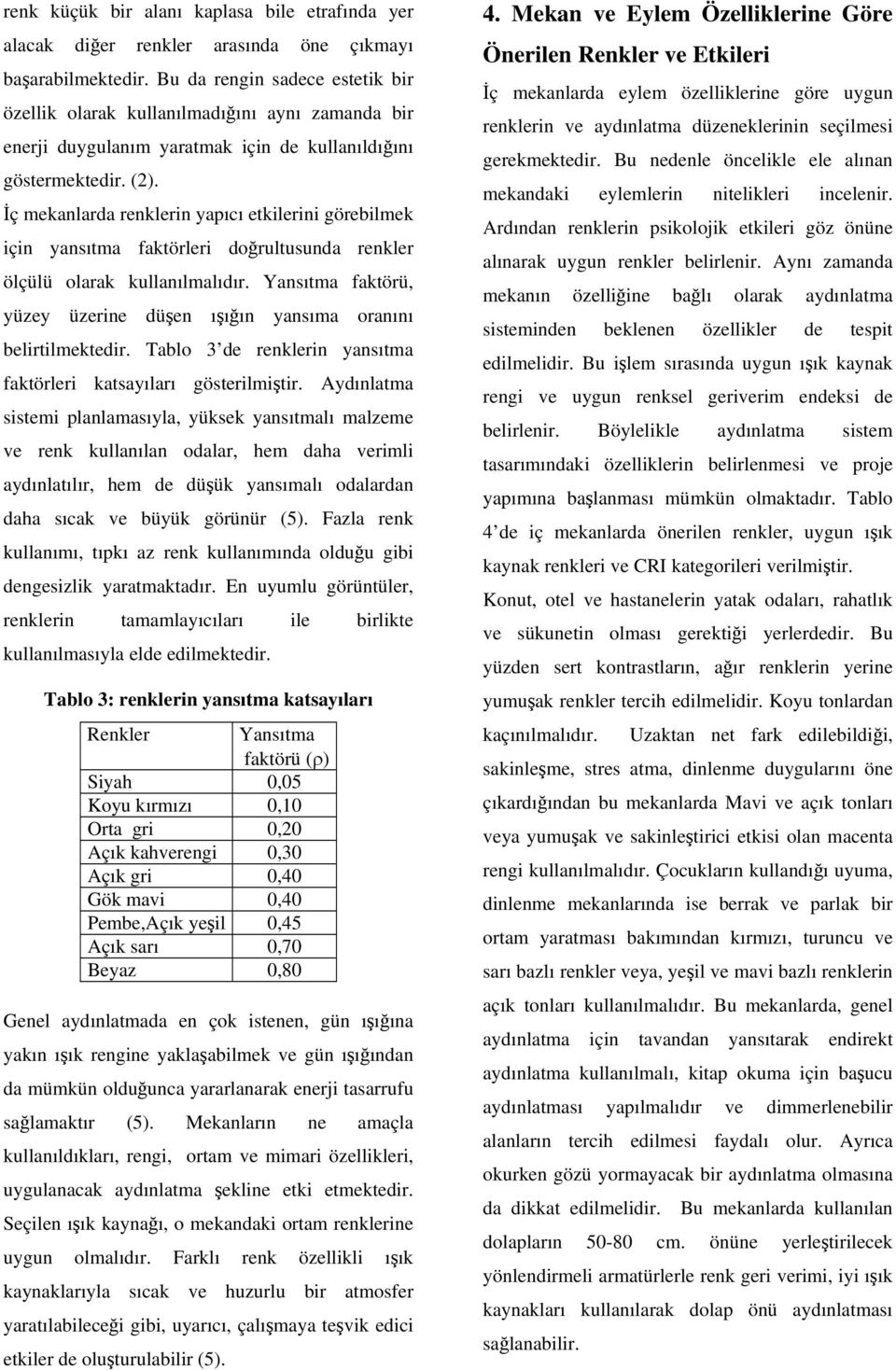 İç mekanlarda renklerin yapıcı etkilerini görebilmek için yansıtma faktörleri doğrultusunda renkler ölçülü olarak kullanılmalıdır.