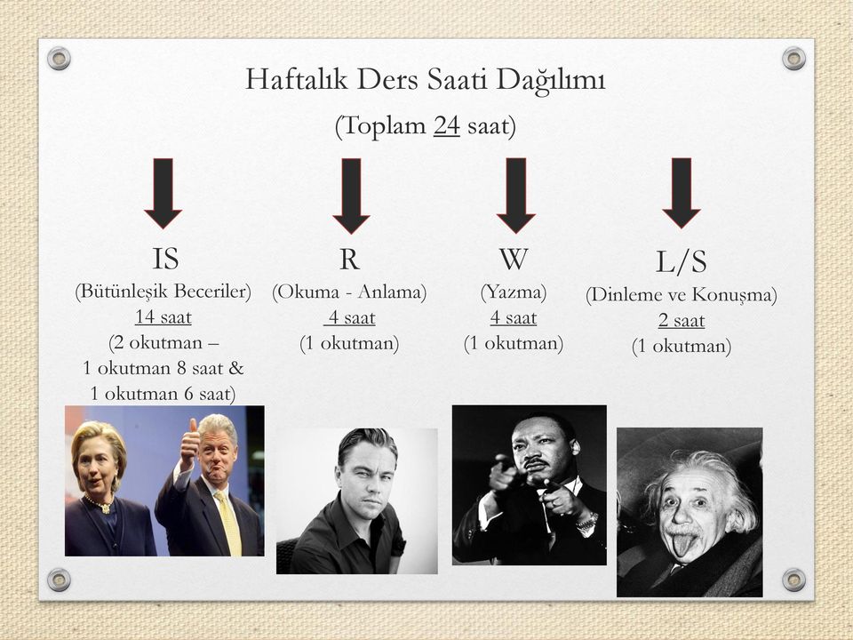 & 1 okutman 6 saat) R (Okuma - Anlama) 4 saat (1 okutman) W