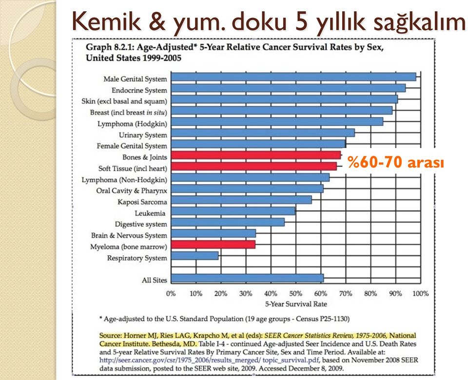 yıllık sa