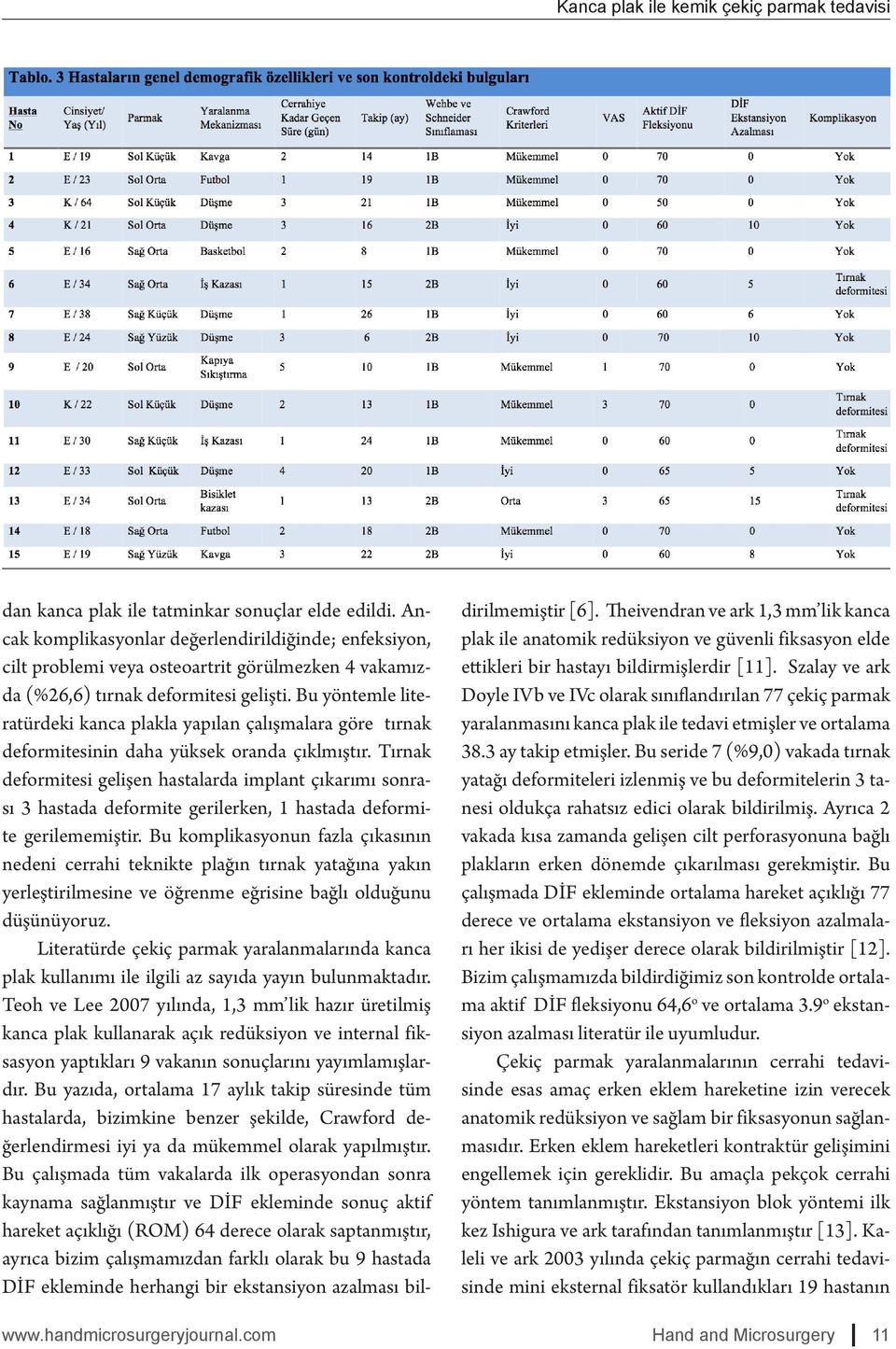 Tırnak deformitesi gelişen hastalarda implant çıkarımı sonrası 3 hastada deformite gerilerken, 1 hastada deformite gerilememiştir.