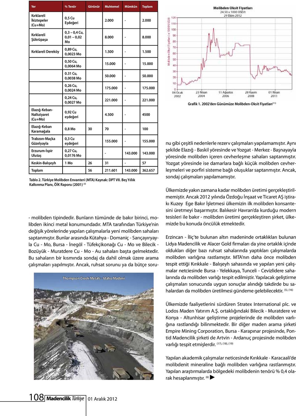 Cu, 0,0064 Mo 0.31 Cu, 0,0038 Mo 0,26 Cu, 0,0024 Mo 0,24 Cu, 0,0027 Mo 0,92 Cu eşdeğeri 8.000-8.000 1.500-1.500 15.000-15.000 50.000-50.000 175.000-175.000 221.000-221.000 4.