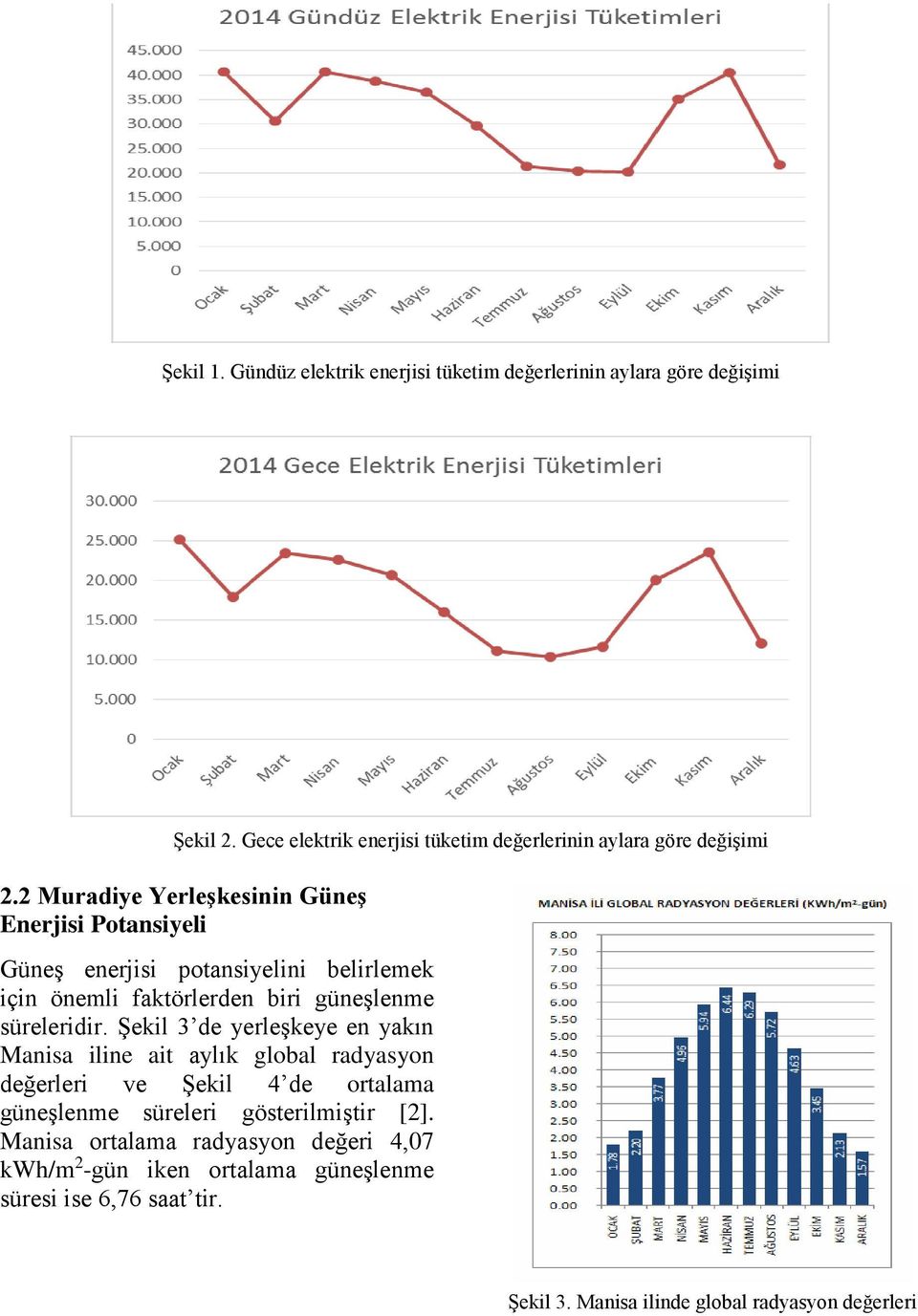 2 Muradiye Yerleşkesinin Güneş Enerjisi Potansiyeli Güneş enerjisi potansiyelini belirlemek için önemli faktörlerden biri güneşlenme süreleridir.