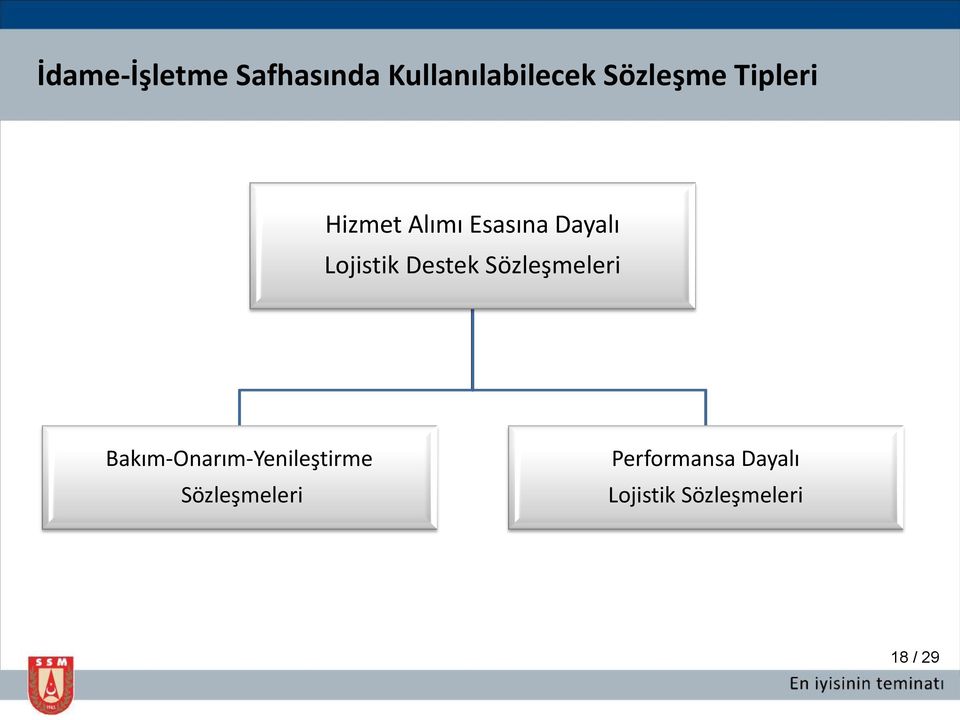 Destek Sözleşmeleri Bakım-Onarım-Yenileştirme