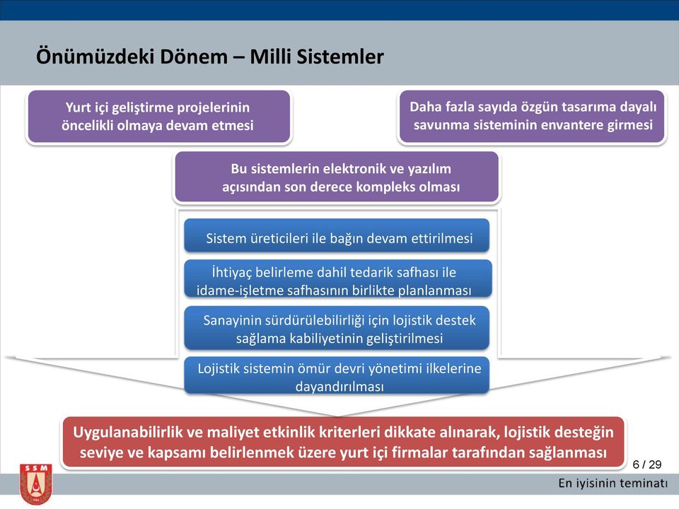 safhasının birlikte planlanması Sanayinin sürdürülebilirliği için lojistik destek sağlama kabiliyetinin geliştirilmesi Lojistik sistemin ömür devri yönetimi ilkelerine