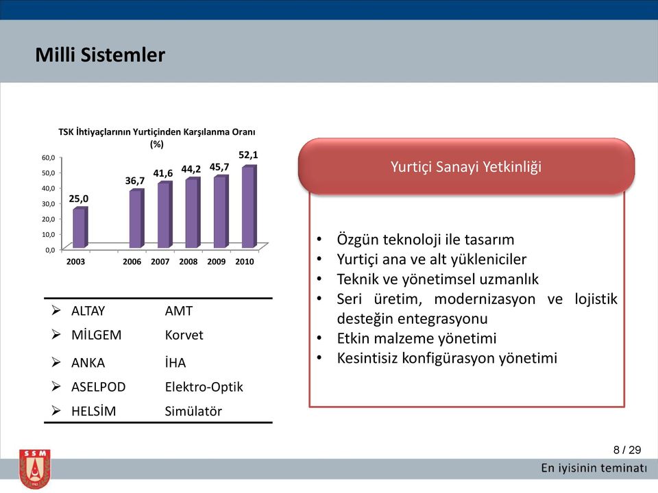 Yurtiçi Sanayi Yetkinliği Özgün teknoloji ile tasarım Yurtiçi ana ve alt yükleniciler Teknik ve yönetimsel uzmanlık