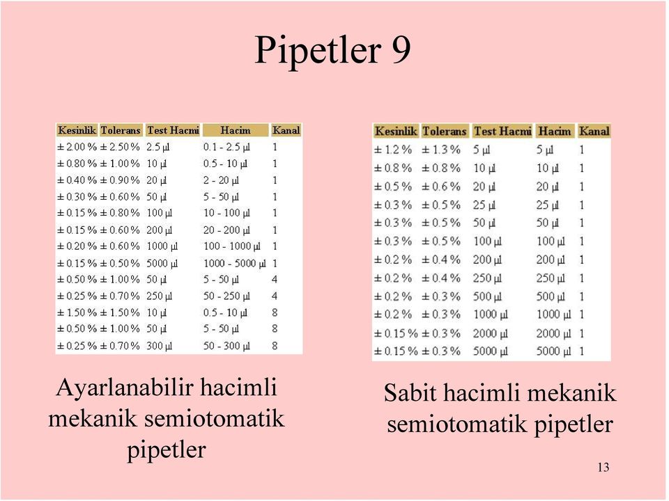 semiotomatik pipetler Sabit