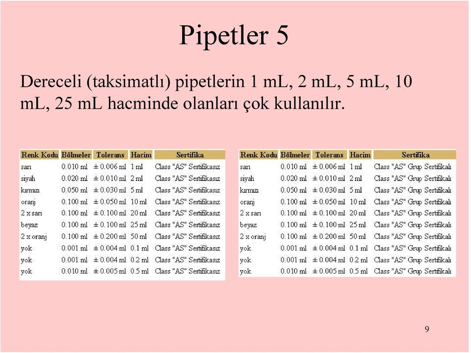 ml, 2 ml, 5 ml, 10 ml, 25