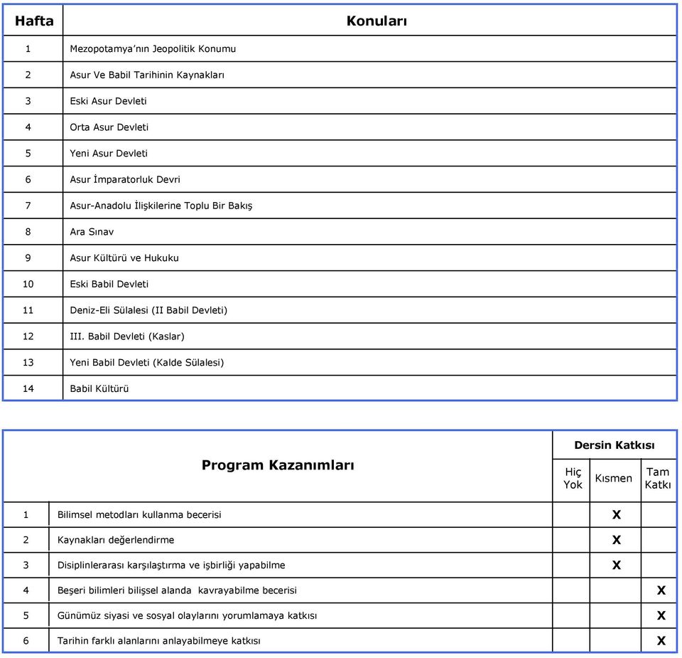 Babil Devleti (Kaslar) 1 Yeni Babil Devleti (Kalde Sülalesi) 1 Babil Kültürü Program Kazanımları Hiç Dersin Katkısı Kısmen Tam Katkı 1 2 Bilimsel metodları kullanma becerisi