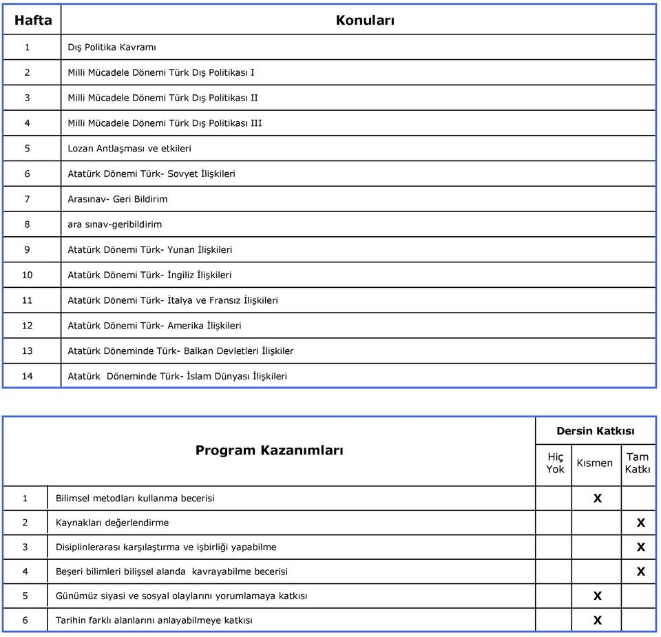 Türk- İtalya ve Fransız İlişkileri 12 Atatürk Dönemi Türk- Amerika İlişkileri 1 Atatürk Döneminde Türk- Balkan Devletleri İlişkiler 1 Atatürk Döneminde Türk- İslam Dünyası İlişkileri Program