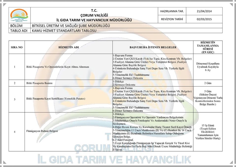 Sertifikası (Yemeklik Patates) 4 Fümigasyon Ruhsat Belgesi 1-Başvuru Formu 2-Üretim Yeri ÇKS Kaydı (Yok Ise Tapu, Kira Kontratı Vb.