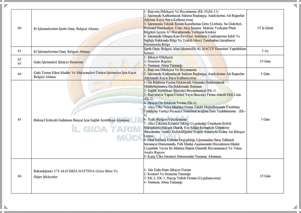 Raporlar (İşletme Kuyu Suyu Kullanıyorsa) 3- İşletmenin Teknik Resim Kurallarına Göre Çizilmiş; Su Giderleri, Personel Hareketleri, Ürün Akış Şeması, Makine Yerleşim Planı Bilgileri Içeren A3