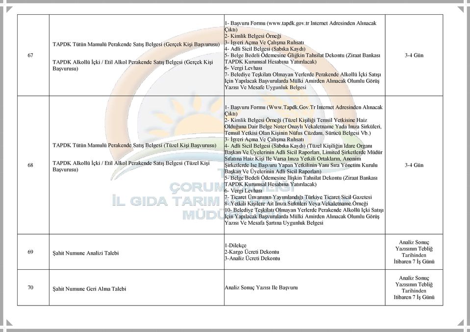 Bankası TAPDK Kurumsal Hesabına Yatırılacak) 6- Vergi Levhası 7- Belediye Teşkilatı Olmayan Yerlerde Perakende Alkollü İçki Satışı Için Yapılacak Başvurularda Mülki Amirden Alınacak Olumlu Görüş