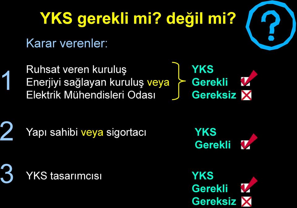 sağlayan kuruluş veya Elektrik Mühendisleri Odası YKS