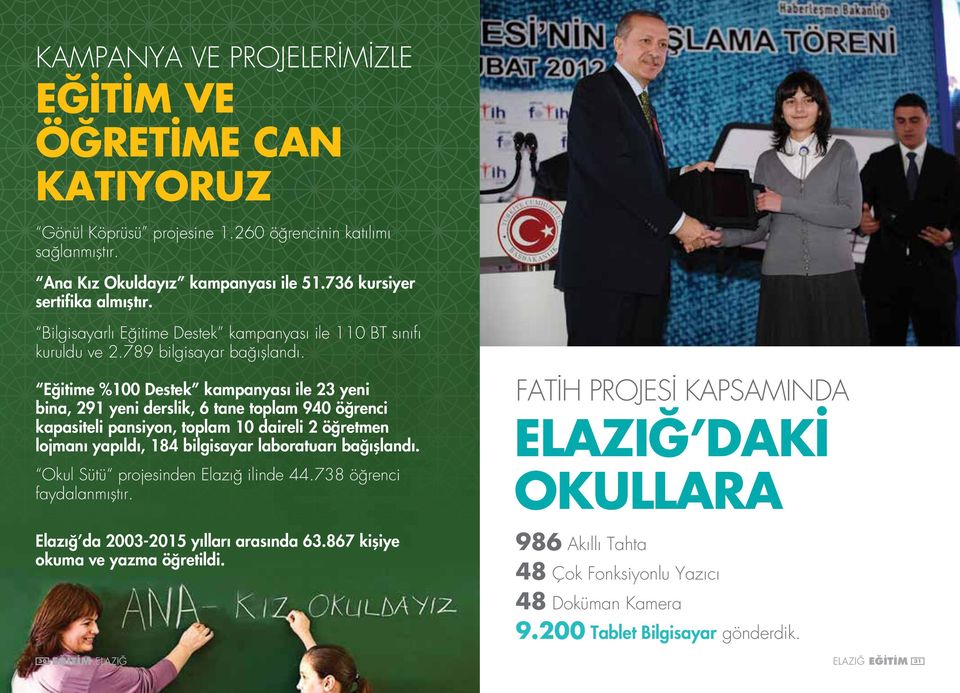 Eğitime %100 Destek kampanyası ile 23 yeni bina, 291 yeni derslik, 6 tane toplam 940 öğrenci kapasiteli pansiyon, toplam 10 daireli 2 öğretmen lojmanı yapıldı, 184 bilgisayar laboratuarı bağışlandı.