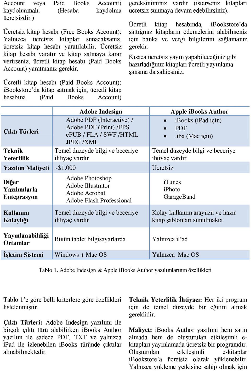 Ücretli kitap hesabı (Paid Books Account): ibookstore da kitap satmak için, ücretli kitap hesabına (Paid Books Account) gereksiniminiz vardır (isterseniz kitapları ücretsiz sunmaya devam