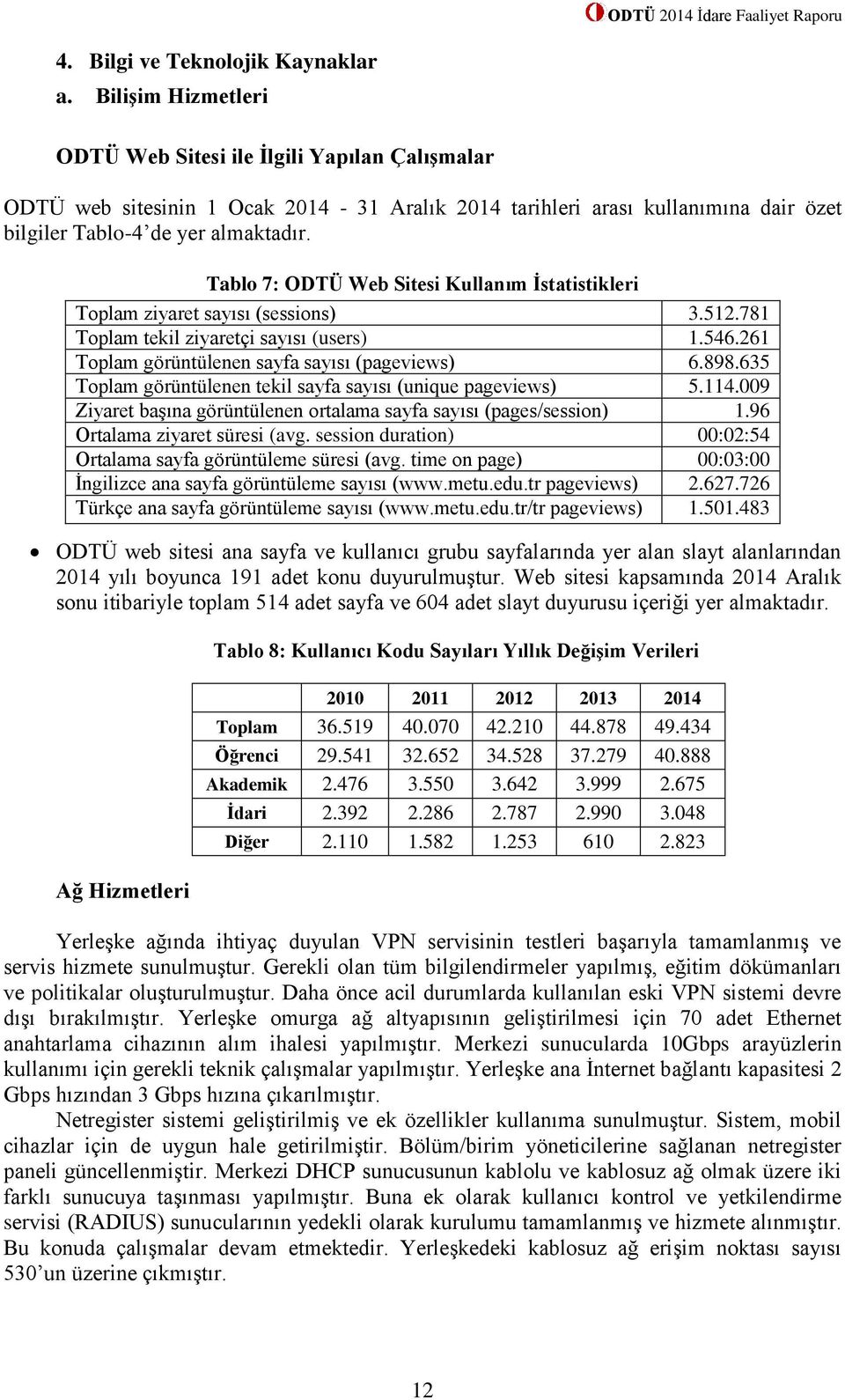 Tablo 7: ODTÜ Web Sitesi Kullanım İstatistikleri Toplam ziyaret sayısı (sessions) 3.512.781 Toplam tekil ziyaretçi sayısı (users) 1.546.261 Toplam görüntülenen sayfa sayısı (pageviews) 6.898.