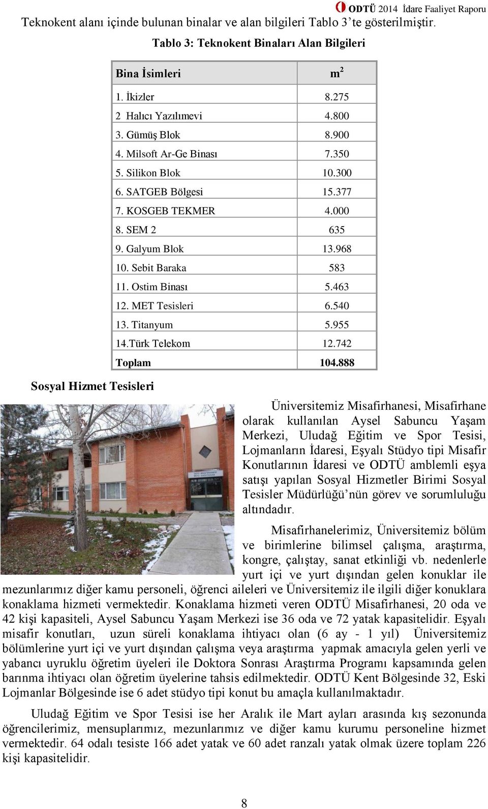 Sebit Baraka 583 11. Ostim Binası 5.463 12. MET Tesisleri 6.540 13. Titanyum 5.955 14.Türk Telekom 12.742 Toplam 104.