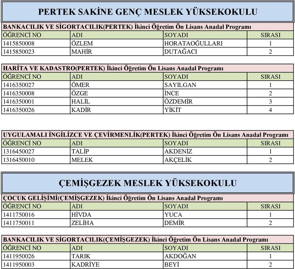 ÇEVĠRMENLĠK(PERTEK) Ġkinci Öğretim Ön Lisans Anadal Programı 1316450027 TALİP AKDENİZ 1 1316450010 MELEK AKÇELİK 2 ÇEMĠġGEZEK MESLEK YÜKSEKOKULU ÇOCUK GELĠġĠMĠ(ÇEMĠġGEZEK) Ġkinci Öğretim Ön