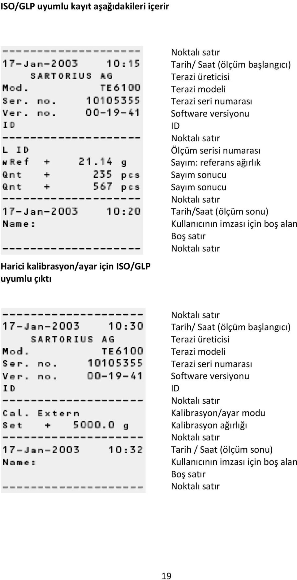 Kullanıcının imzası için boş alan Boş satır Noktalı satır Noktalı satır Tarih/ Saat (ölçüm başlangıcı) Terazi üreticisi Terazi modeli Terazi seri numarası Software