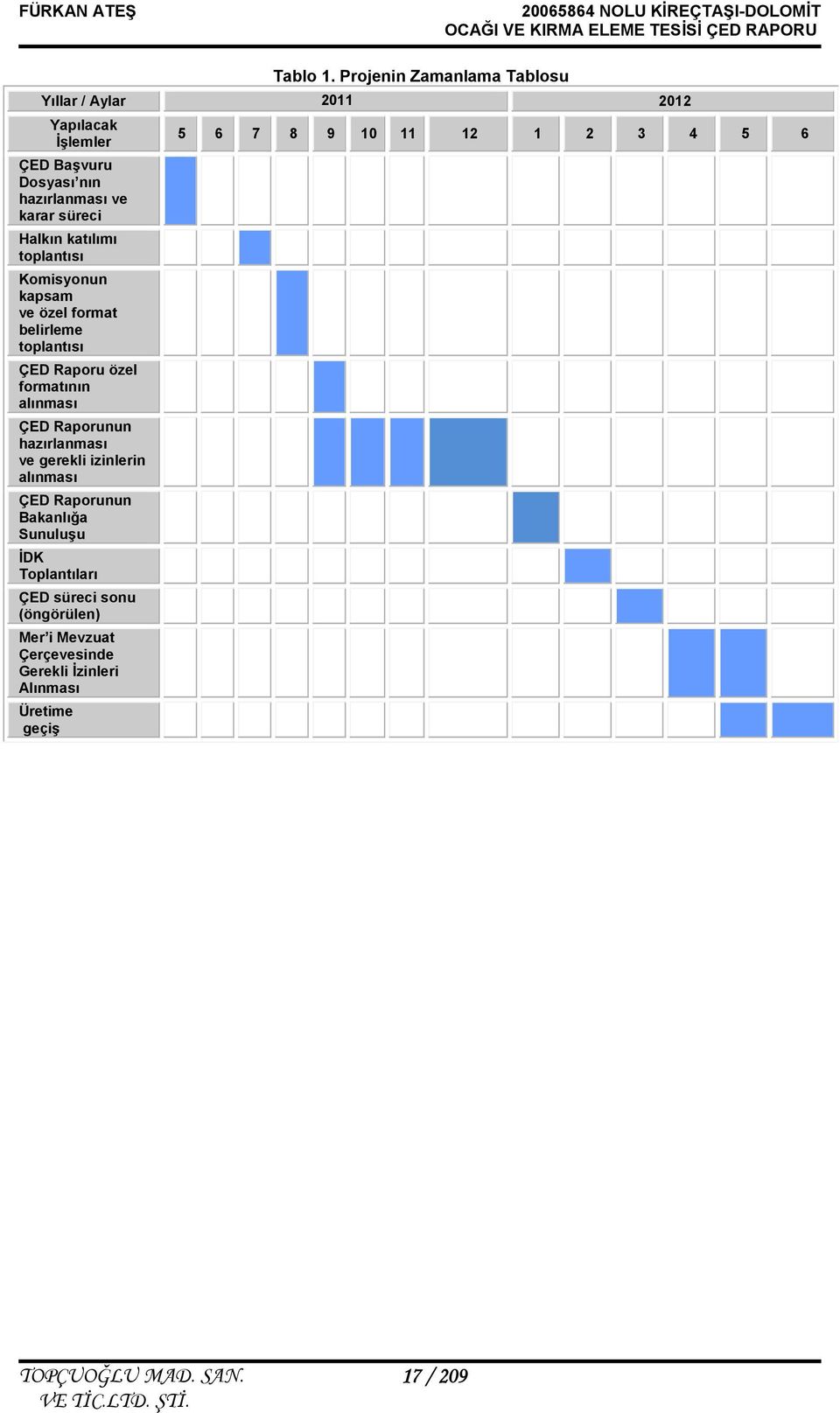 katılımı toplantısı Komisyonun kapsam ve özel format belirleme toplantısı ÇED Raporu özel formatının alınması ÇED Raporunun