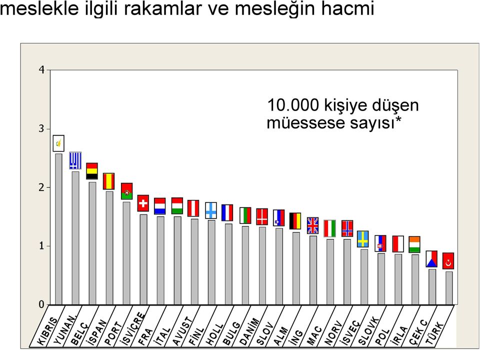 BELÇ İSPAN PO RT İSVİÇR E FRA İTAL AVUST FİNL HOLL