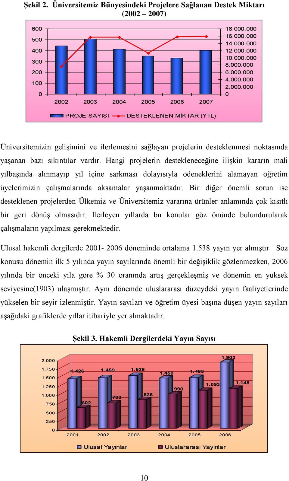 Hangi projelerin destekleneceğine ilişkin kararın mali yılbaşında alınmayıp yıl içine sarkması dolayısıyla ödeneklerini alamayan öğretim üyelerimizin çalışmalarında aksamalar yaşanmaktadır.