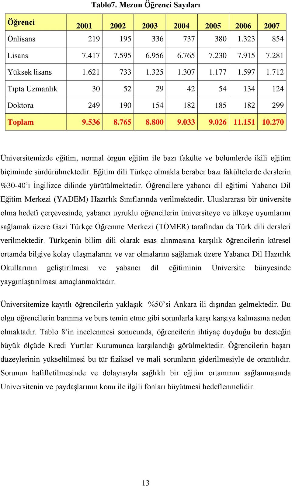 270 Üniversitemizde eğitim, normal örgün eğitim ile bazı fakülte ve bölümlerde ikili eğitim biçiminde sürdürülmektedir.