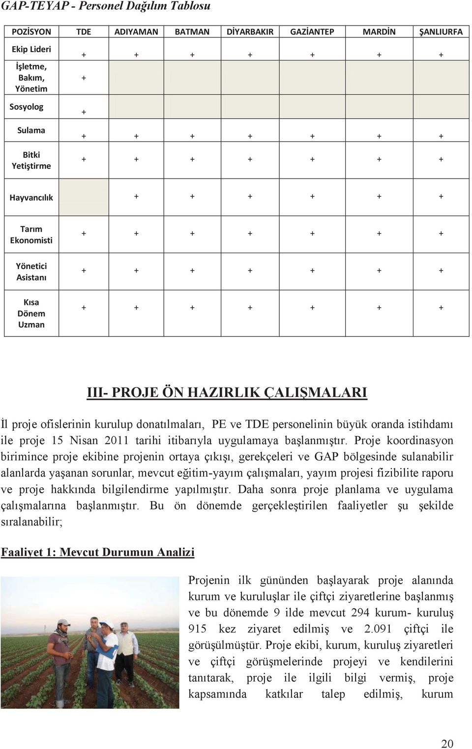 kurulup donatılmaları, PE ve TDE personelinin büyük oranda istihdamı ile proje 15 Nisan 2011 tarihi itibarıyla uygulamaya başlanmıştır.