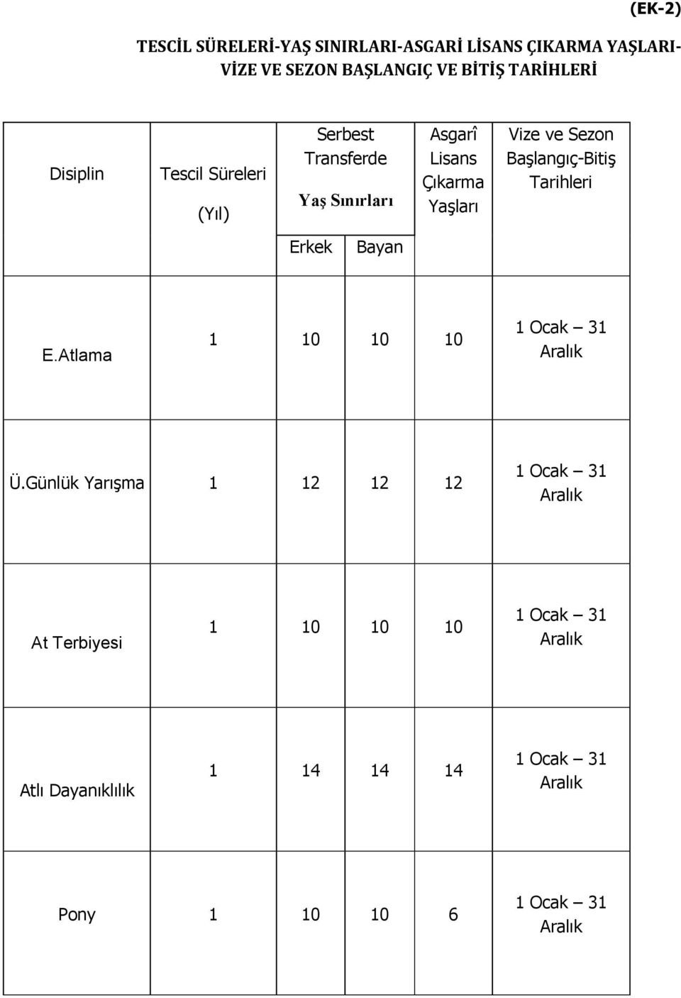 Başlangıç-Bitiş Tarihleri Erkek Bayan E.Atlama 1 10 10 10 1 Ocak 31 Aralık Ü.