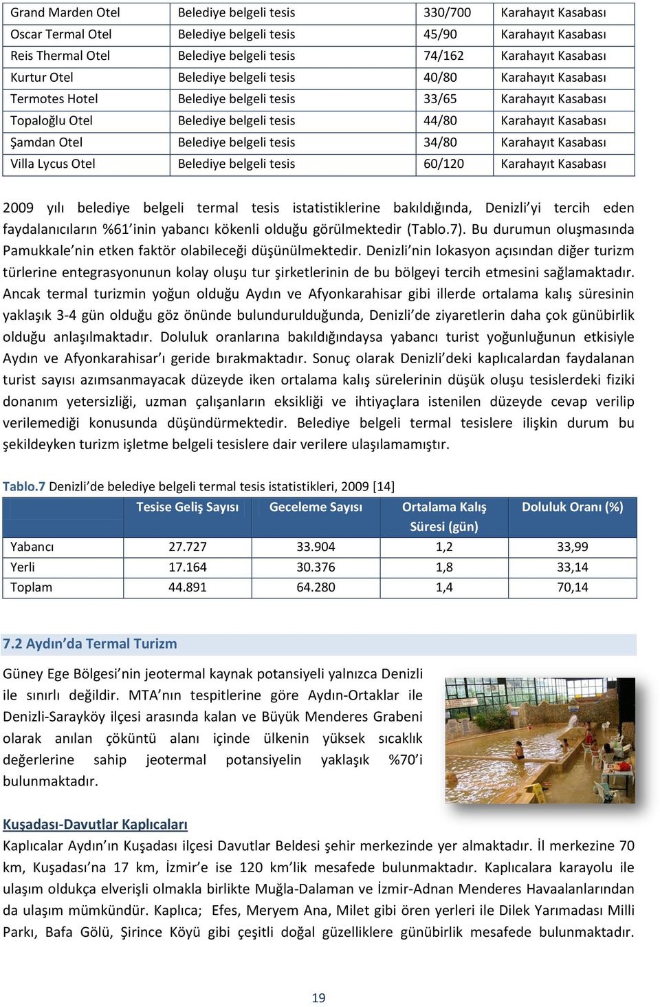 Şamdan Otel Belediye belgeli tesis 34/80 Karahayıt Kasabası Villa Lycus Otel Belediye belgeli tesis 60/120 Karahayıt Kasabası 2009 yılı belediye belgeli termal tesis istatistiklerine bakıldığında,