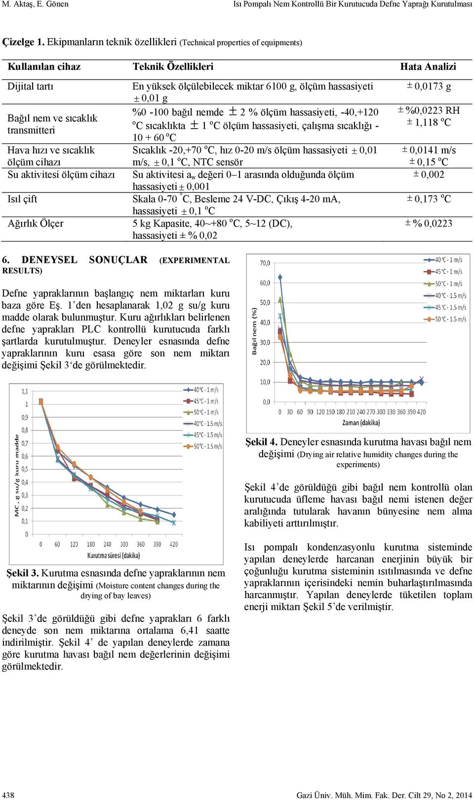 Su aktivitesi ölçüm ciazı Isıl çift Ağırlık Ölçer En yüksek ölçülebilecek miktar 6100 g, ölçüm assasiyeti 0,01 g %0-100 bağıl nemde 2 % ölçüm assasiyeti, -40,+120 o C sıcaklıkta 1 o C ölçüm