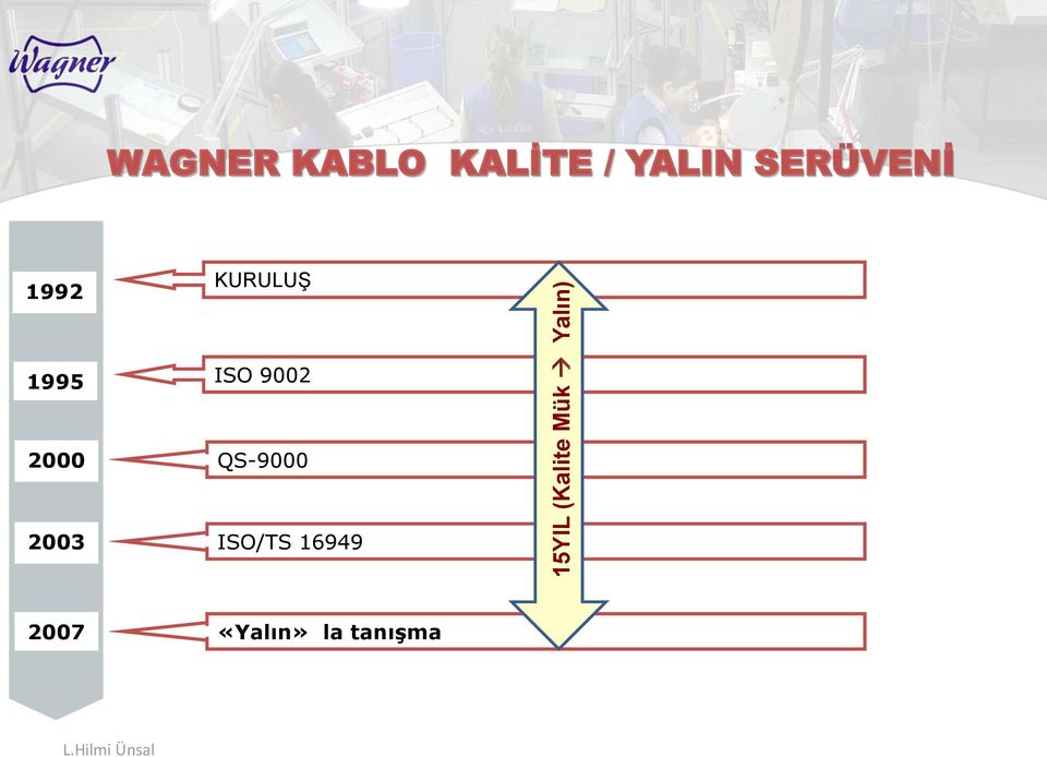 1995 ISO 9002 2000 QS-9000 2003 ISO/TS