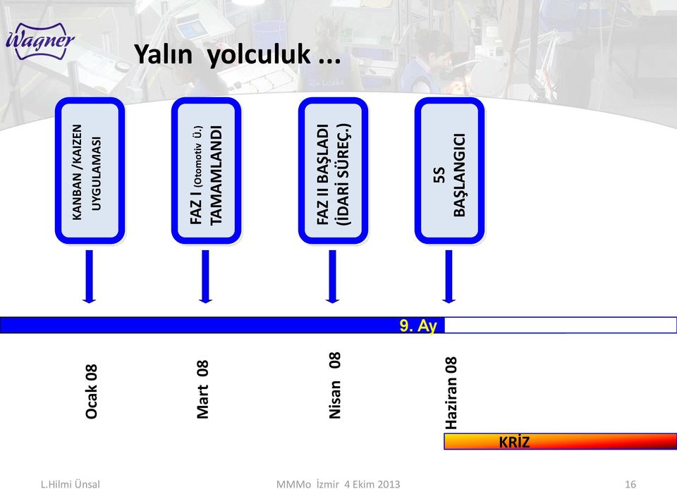 /KAIZEN UYGULAMASI TAMAMLANDI FAZ II BAŞLADI (İDARİ