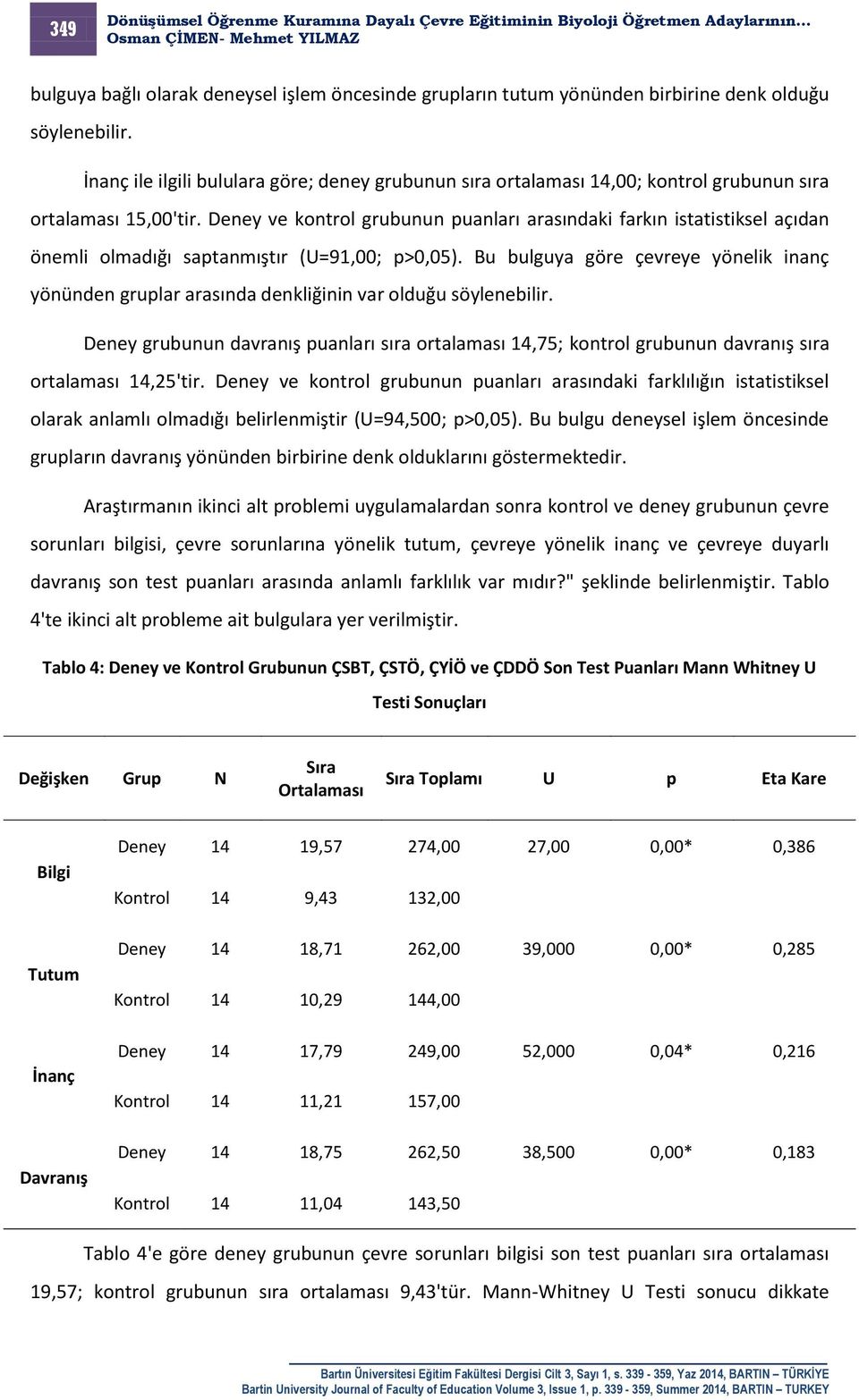 Deney ve kontrol grubunun puanları arasındaki farkın istatistiksel açıdan önemli olmadığı saptanmıştır (U=91,00; p>0,05).