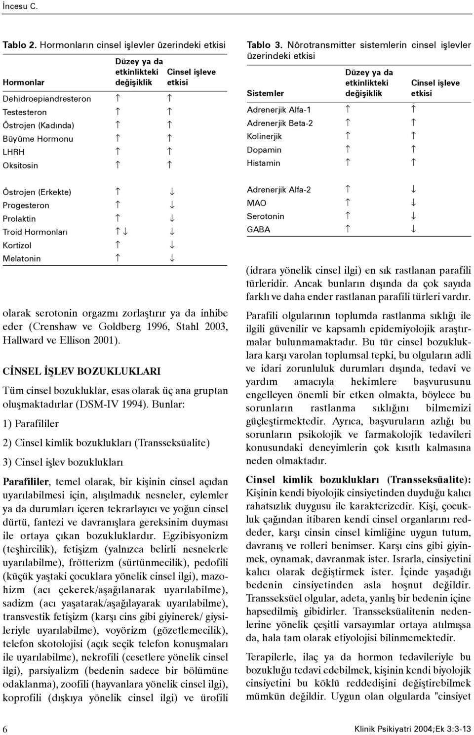 Östrojen (Erkekte) Progesteron Prolaktin Troid Hormonlarý Kortizol Melatonin olarak serotonin orgazmý zorlaþtýrýr ya da inhibe eder (Crenshaw ve Goldberg 1996, Stahl 2003, Hallward ve Ellison 2001).