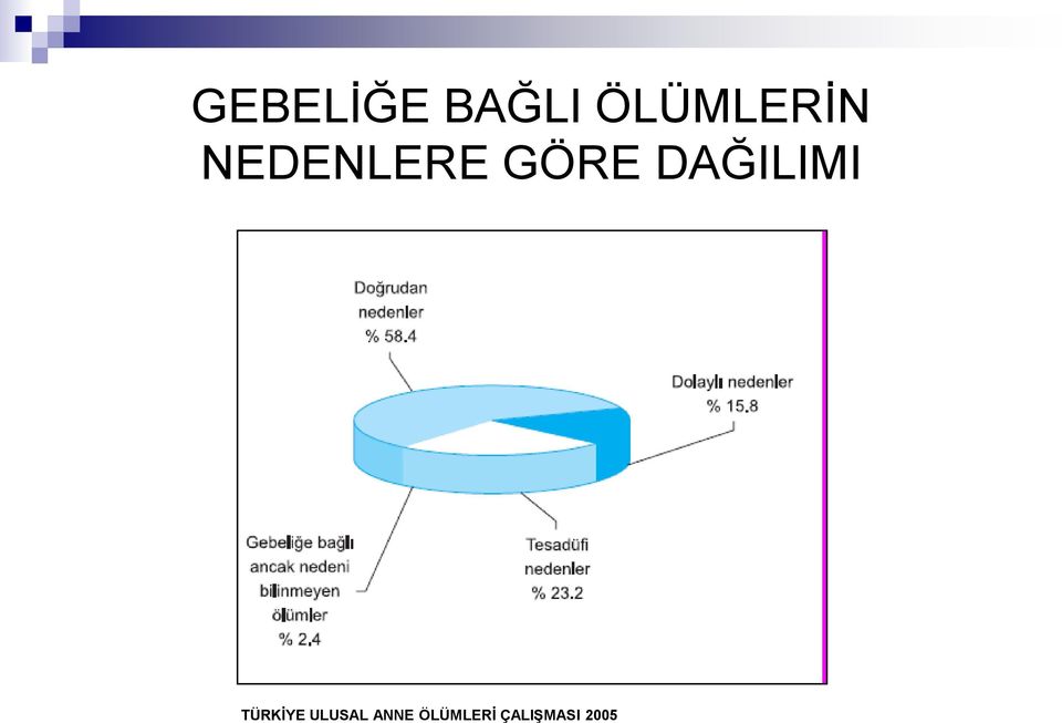 GÖRE DAĞILIMI TÜRKĠYE